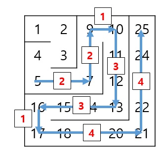 Figure 3. Problem 1 — coordinate mapping (my hand-drawn reconstruction)