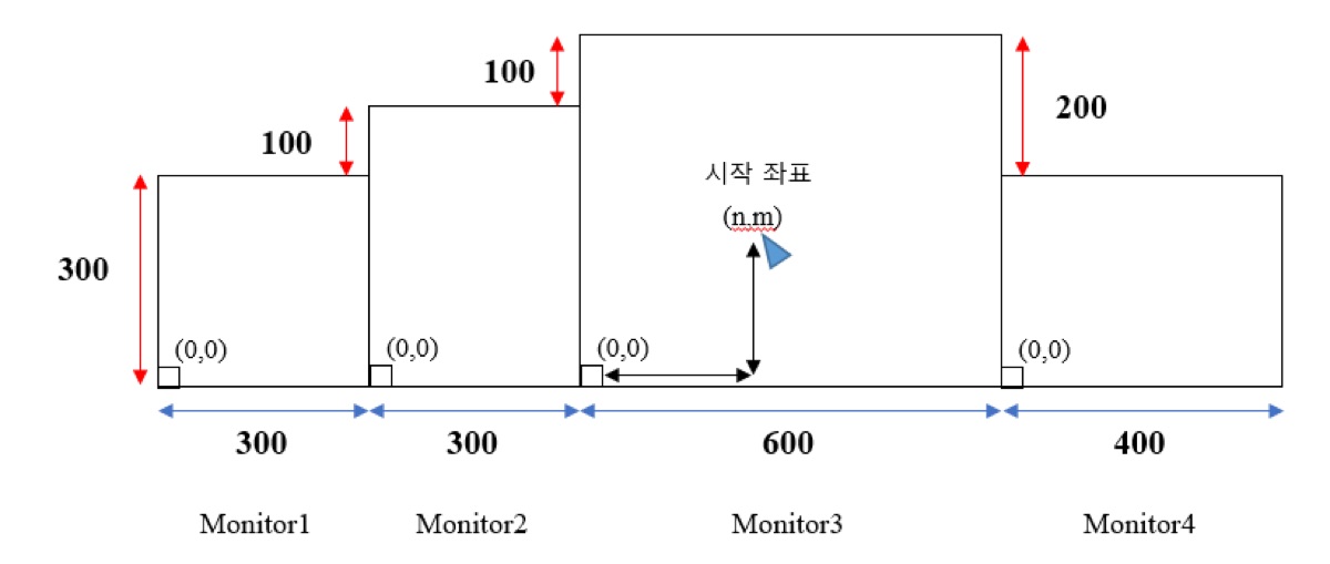 Figure 2. My hand-drawn reconstruction of problem 1