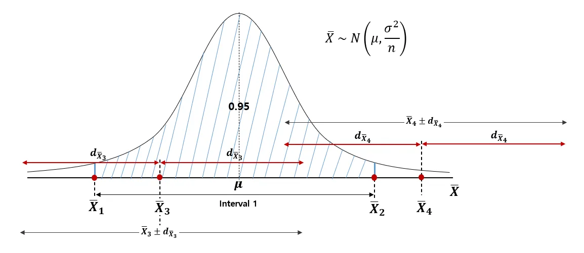 The meaning of samples found inside vs outside the boundary