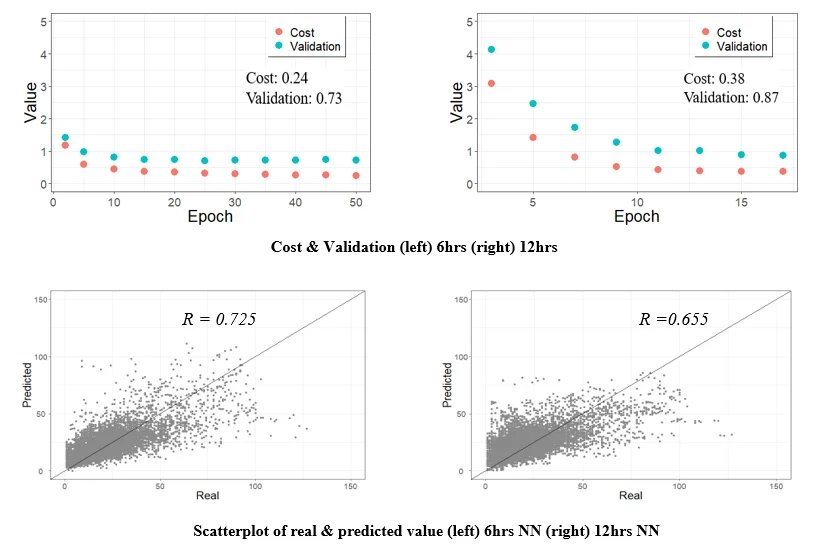 Train/test scatter